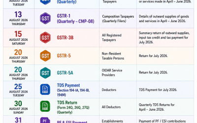 Compliance Calendar of August Month 2026: India Statutory Deadlines